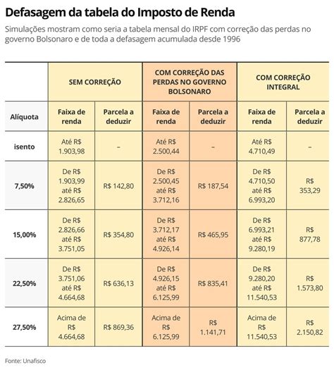 Como Calcular Imposto De Renda Sobre Salario 2023 2024 Company Salaries