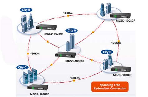 Pengertian Jaringan MAN (Metropolitan Area Network) serta Kelebihan dan