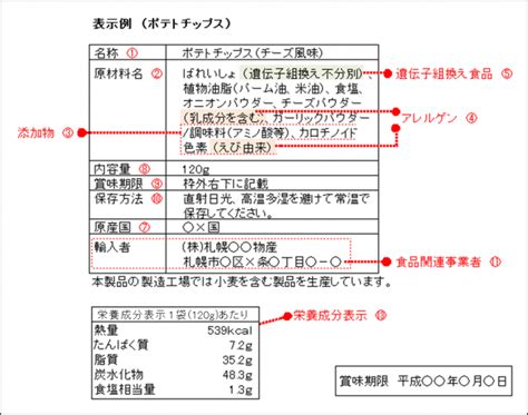 加工食品の表示／札幌市