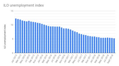 Bne Intellinews Slovakias Unemployment Rate Reached Growth Y Y