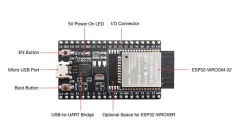 Erste Schritte Mit Dem Esp Entwicklungs Development Board