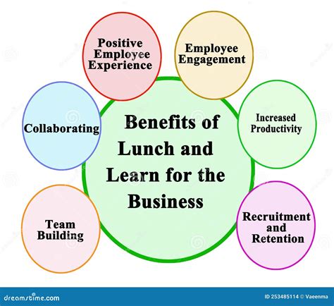 Benefits of Lunch and Learn for the Business Stock Photo - Image of ...