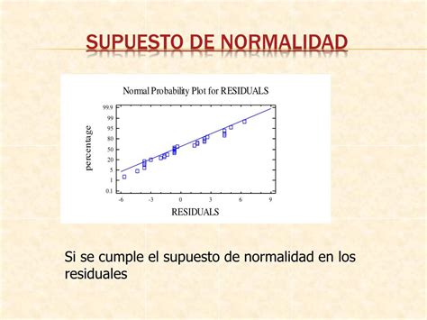 Ppt Dise Os De Experimentos Factoriales Powerpoint Presentation Free