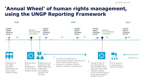 Learn From Users Un Guiding Principles Reporting Framework