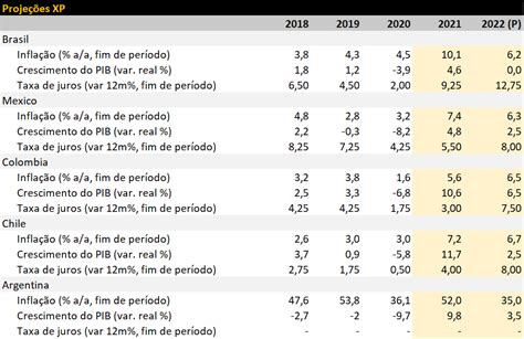 Como andam nossos vizinhos Uma geral sobre a economia da América Latina XP Investimentos