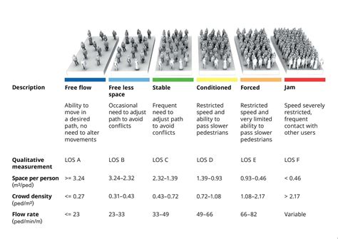 The Science of Urban Form: Data-driven solutions to real-world problems ...