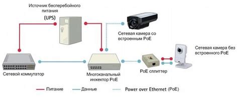 Poe что это питание IP камер? - Knsgrupp.ru