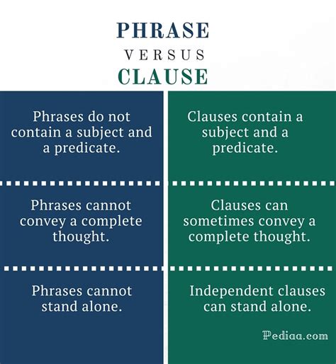 Contoh Verb Phrase