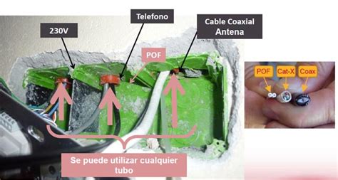 Sistema De Fibra Ptica Pl Stica P O F Para El Hogar Digital