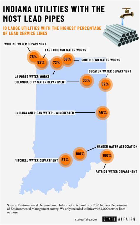 Indiana General Assembly Lawmakers Push Bill To Replace Lead Pipes