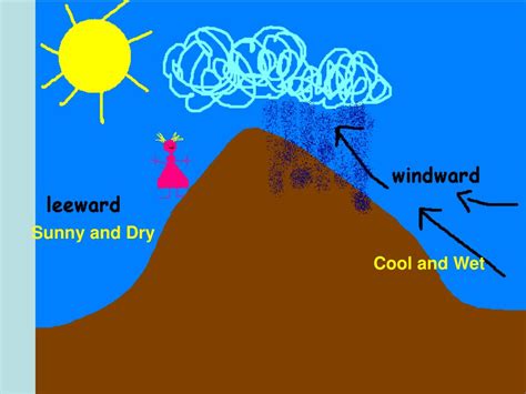 PPT Aim How Do Clouds Form Do Now Answer These Questions In Order