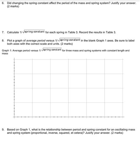 Solved 6. Did changing the spring constant affect the period | Chegg.com