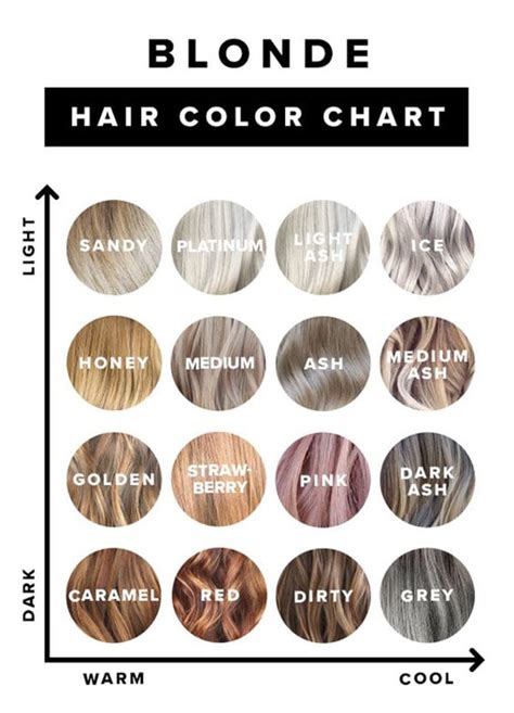 Dark Ash Blonde Hair Color Chart