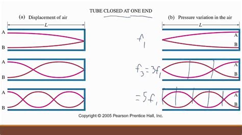 A Waves Standing Waves In Pipes Fourier Analysis Youtube