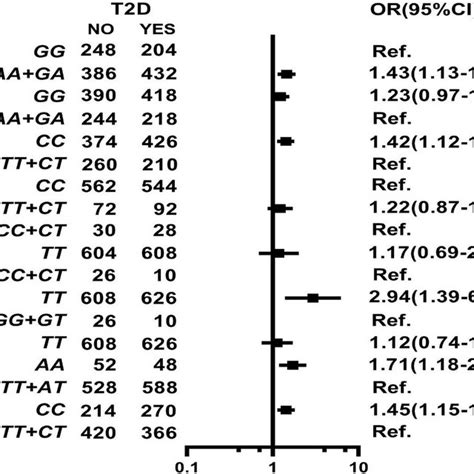 Association Of ATP Sensitive Potassium Channels KATP Single