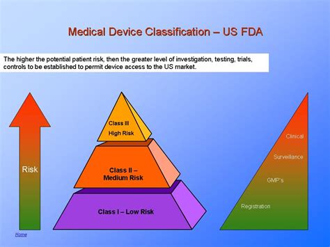 Fda Medical Device Classification Presentationeze