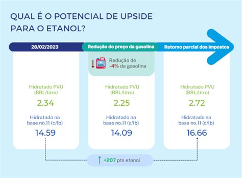 A Import Ncia Do Etanol Para A Matriz De Combust Veis Do Brasil Czapp