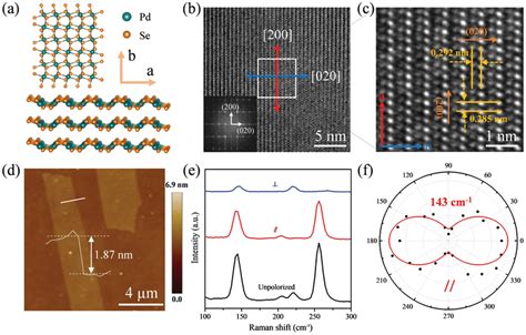 Crystal Structure And Angleresolved Raman Characterization Of D