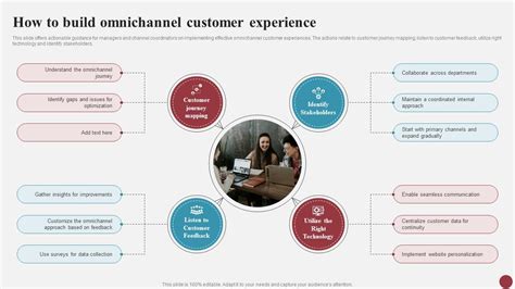 How To Build Omnichannel Customer Experience Mastering Cx Excellence