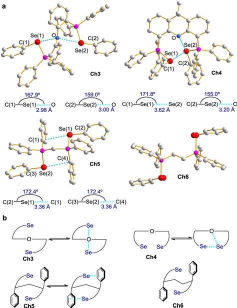 Relationship Between Bonding And Structure A X Ray Crystal Structures