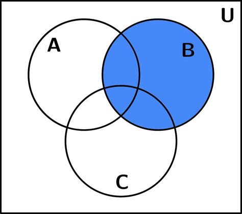 Diagramas De Venn Definicion Conjuntos Diagramas De Venn Eje