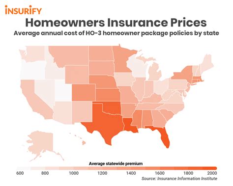 These Are The States With The Most Expensive Homeowners Insurance 2020