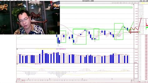 裸k交易技术解盘：大盘迎来短线反弹临界点 Youtube