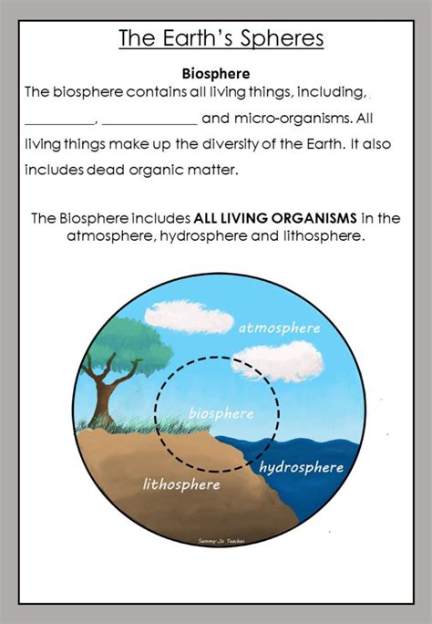 The Earth’s 4 Spheres • Teacha!