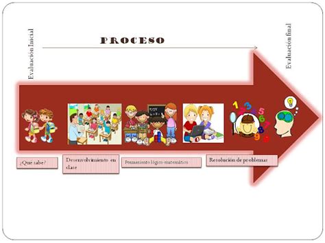 Aprendizaje Basado En Proyectos Rúbrica De Tu Proyecto