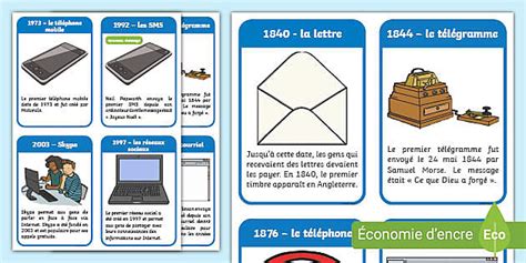 Flashcards Dates clés dans l histoire des moyens de communication