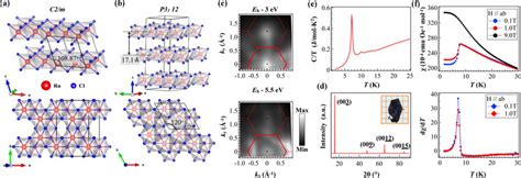 Crystal structure and magnetic electronic properties of α RuCl 3 a