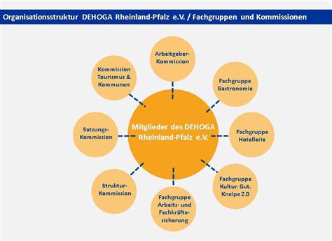 DEHOGA Rheinland Pfalz Kommissionen Fachgruppen