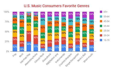 13 Music Genre Statistics That Every Music Lover Should Know