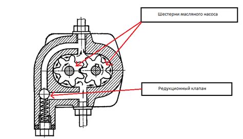 Пульсации давления масла в двигателе