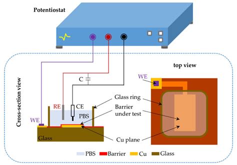 Impedance Spectroscopy Setup Images, Photos | Mungfali