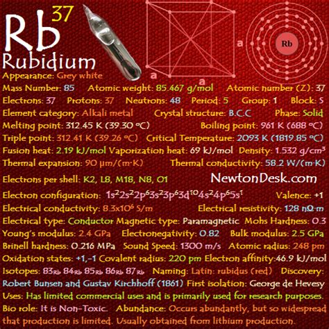 Rubidium Rb (Element 37) of Periodic Table | Elements FlashCards