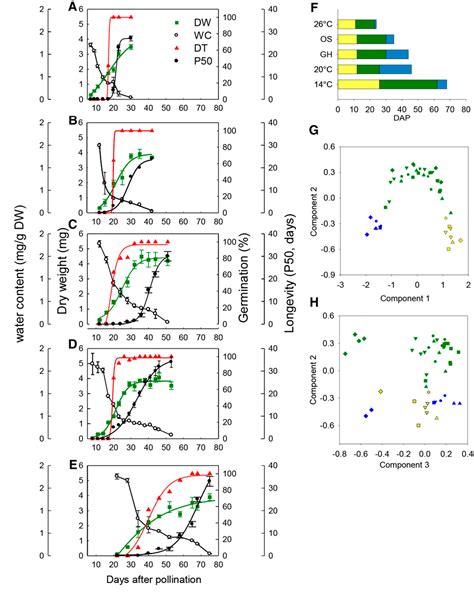 Figure From Inference Of Longevity Related Genes From A Robust