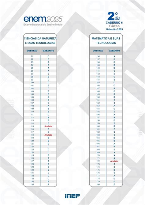 Gabarito Enem 2025 Segundo Dia Prova Cinza