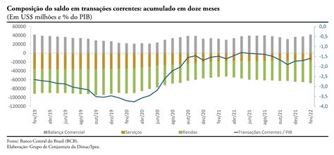 Balanço de pagamentos balança comercial e câmbio evolução recente e