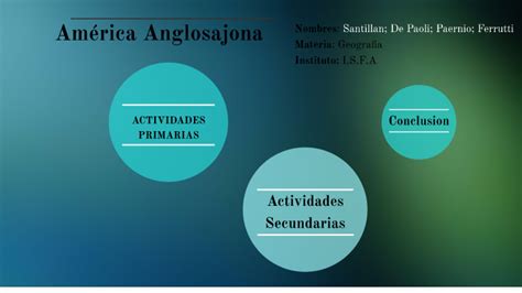 America Anglosajona By Nicolas Santillan On Prezi