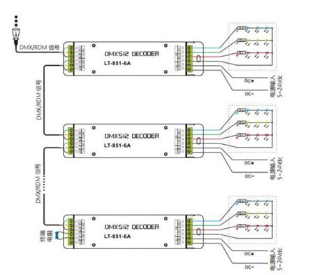 DMX512 のわかりやすい解説 シンプルな洞察 バンタン照明