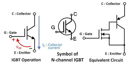 Vi Characteristics Of Igbt And It S Working Principle