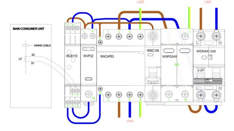 PME PEN Fault Detection Unit With Load Management RCBOs