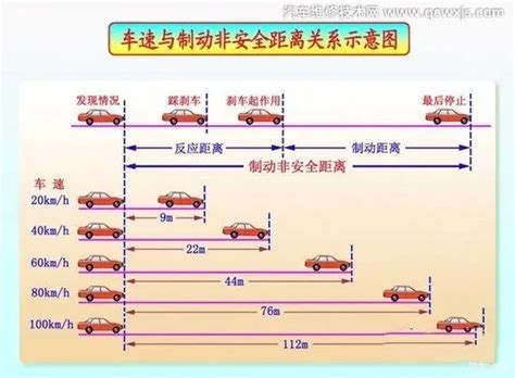 汽车制动性是什么意思 汽车制动性能的评价指标有哪些 汽车维修技术网