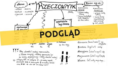 Rzeczownik Podstawowe Informacje Rysnotka Sketchnotka Wklejka Do