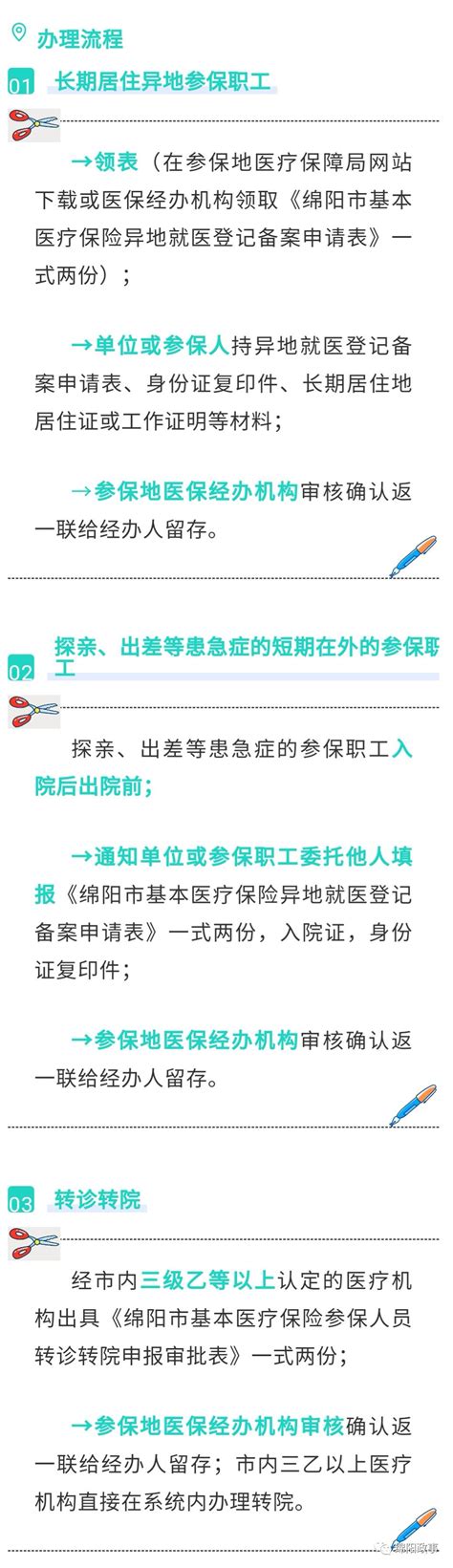 纯干货！绵阳人异地就医怎么备案？最新指南来了澎湃号·政务澎湃新闻 The Paper