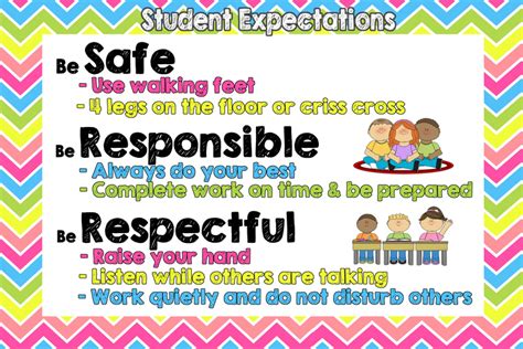 Pbis Classroom Rules Expectations Chart Bright Chevron By Mrs Edmiaston