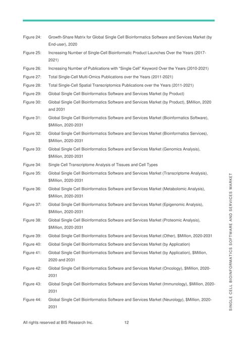 Ppt Single Cell Bioinformatics Software And Services Market