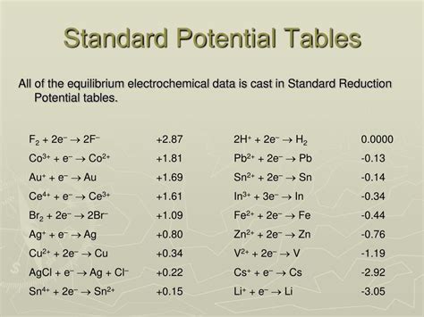 Ppt Fundamentals Of Electrochemistry Powerpoint Presentation Free