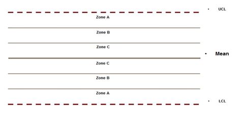 Six Sigma DMAIC Process - Control Phase - What are Control Charts? - International Six Sigma ...